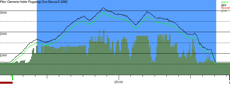 Barometer